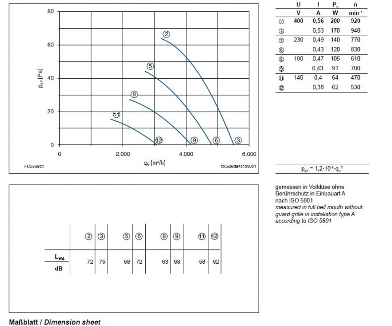 График производительности FC050-6EQ.4C.A7