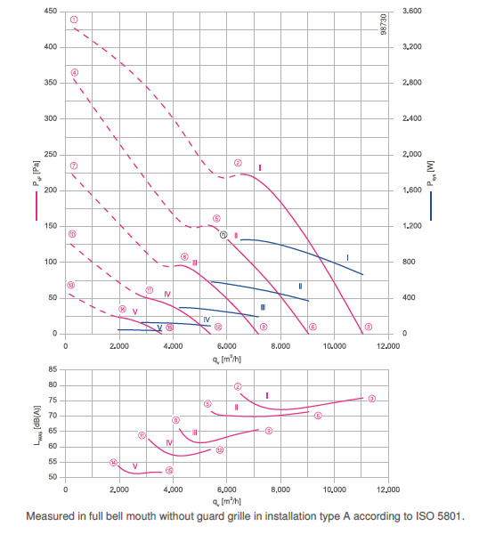  График производительности FN056-ZIW.DC.A5P4