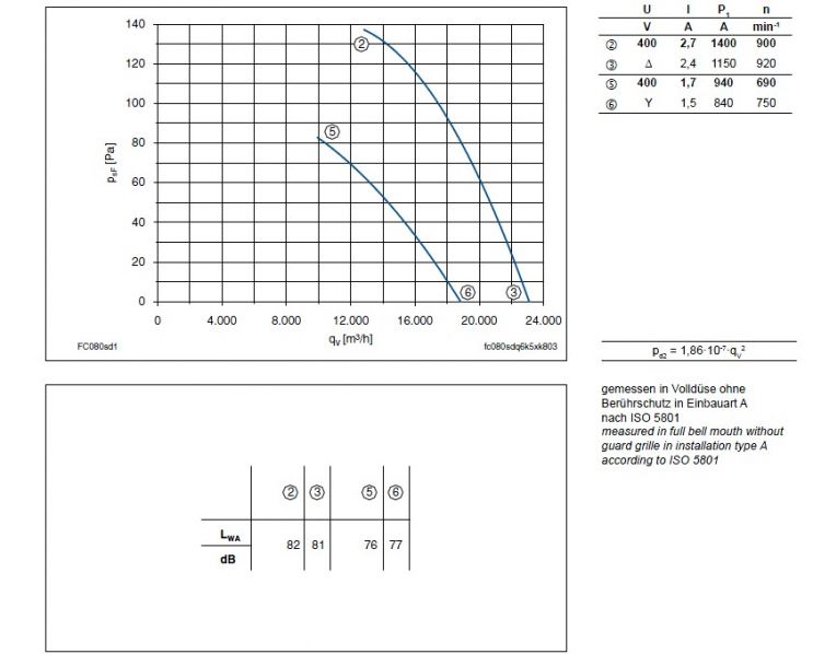 График производительности FC080-SDQ.6K.V7