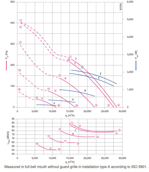 График производительности FN091-ZIQ.GG.A5P1